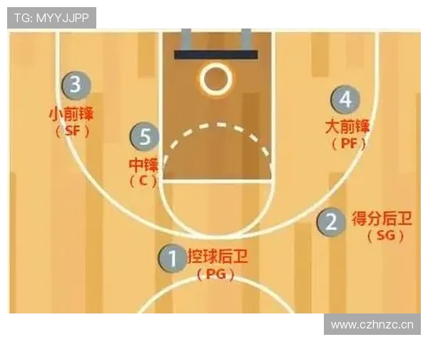 新手必看：篮球运球规则详解与常见错误